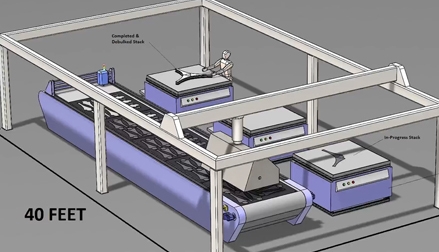 Ply Picking Systems