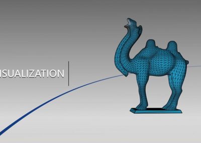 3D Visualization