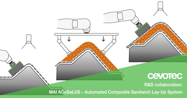 Cevotec Sandwich structure Cevotec Fiber Patch Placement on honeycomb core