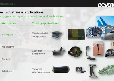 Cevotec focus industries and applications