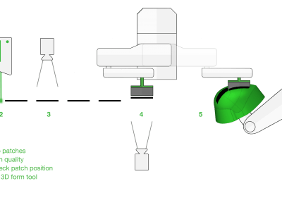 Cevotec patch process illustration