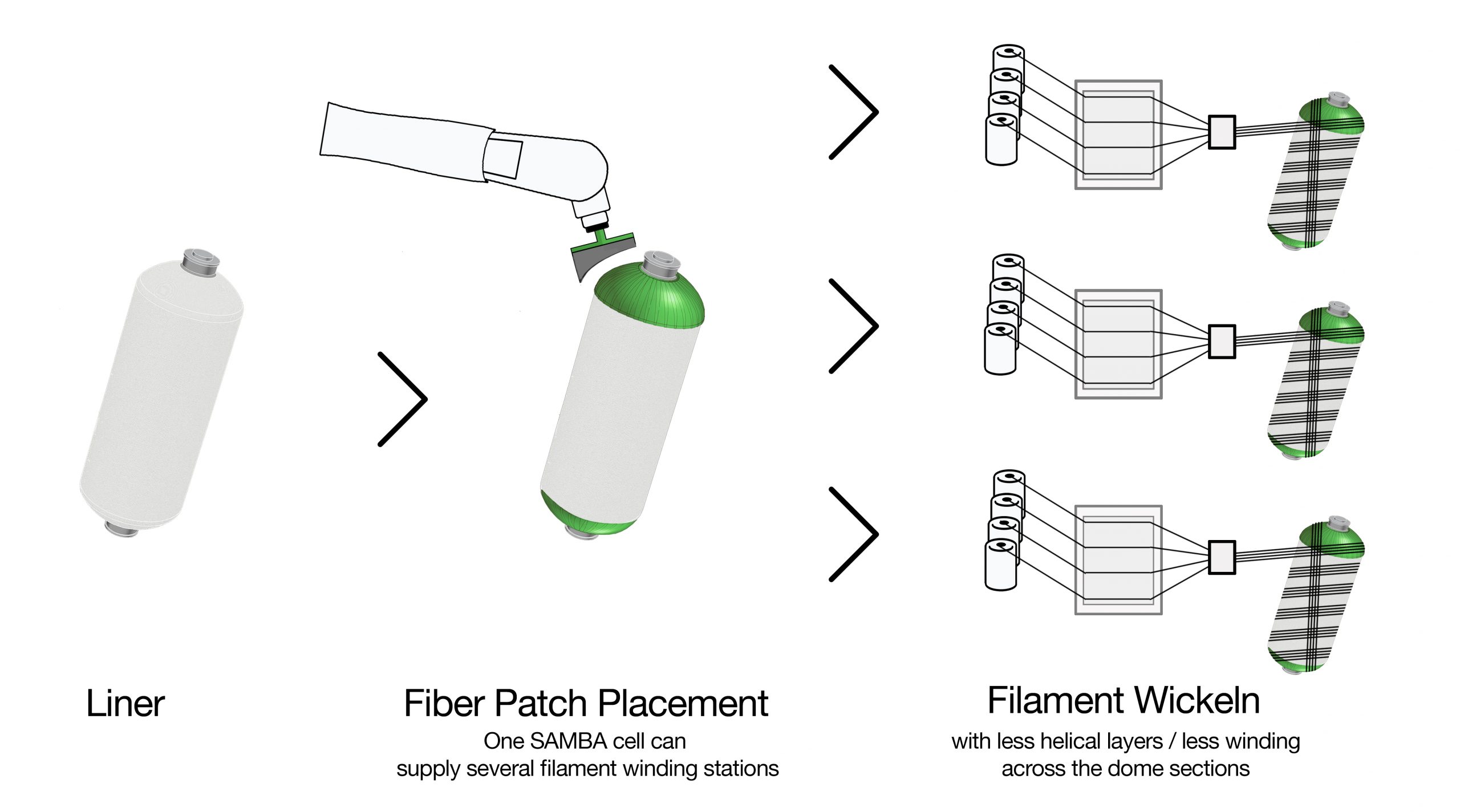H2 tank FPP and Filament winding process H2 tank FPP and Filament winding process