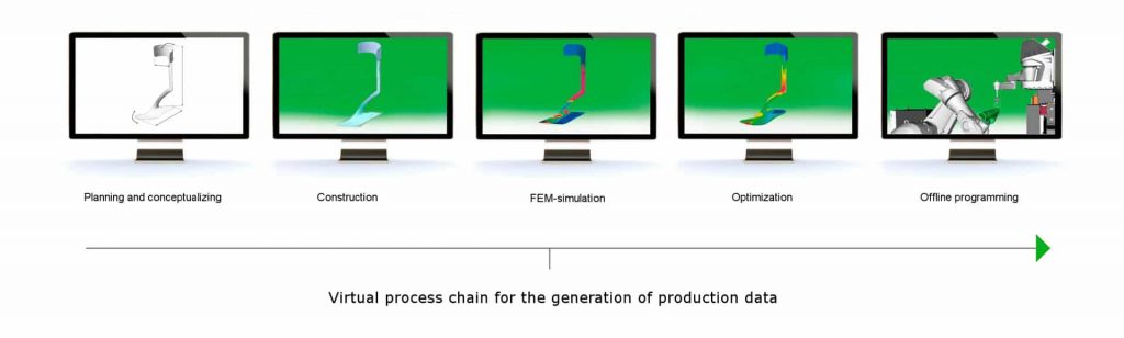 ScanTech 3D scanner Process Chain ScanTech 3D scanner Process Chain