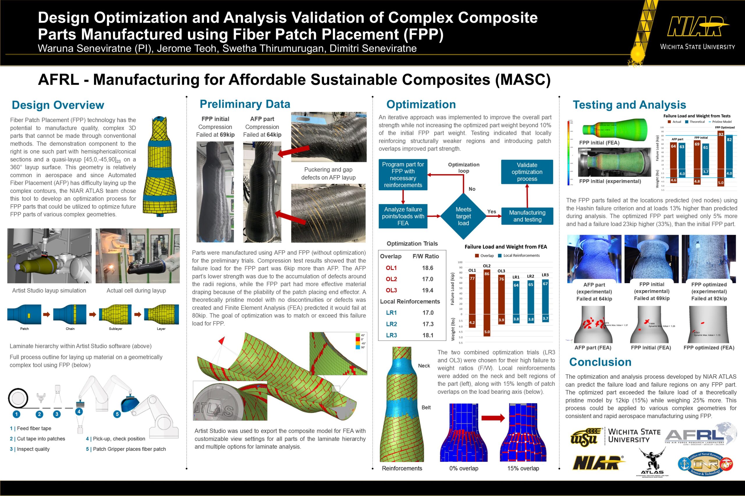 Cevotec Fiber patch placement